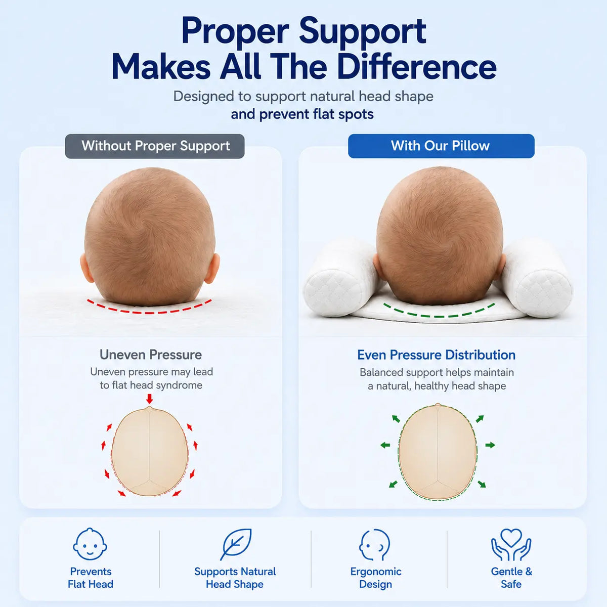 4-Zone Adjustable Baby Head Support Pillow for Newborns